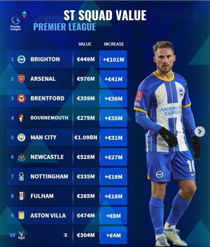 天空体育预测本轮英超：维拉2-1曼城曼联1-2切尔西天空体育预测英超第15轮（北京时间12月6日、7日的比赛）赛果，维拉主场2-1胜曼城，曼联主场1-2不敌切尔西。